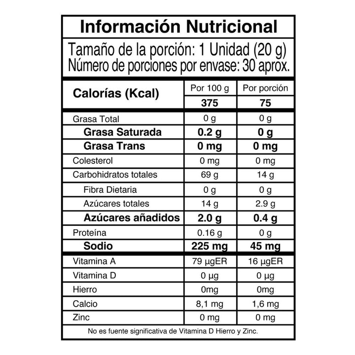 una tabla nutricional de BCAA de imn